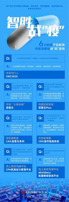 长春楼市新动向 3月23日至29日新增1082套商品住宅预售，房屋经纪迎来新机遇